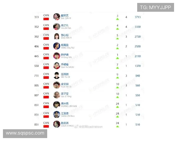 羽毛球心理素质排行榜:南京羽毛球队位居第3名